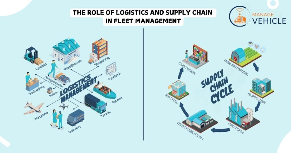 Fleet Management in the Supply Chain The Engine Behind Efficient Delivery